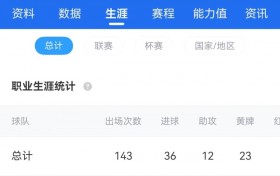 练级完毕！19岁恩德里克结束里昂租借将返回皇马，期间21场8球8助