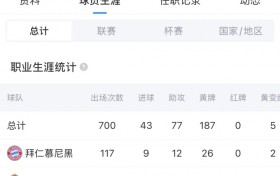 准备上车！阿隆索混过社会 参过红军 进过皇室 当过好仁 药厂封神