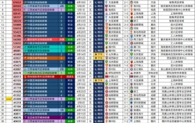2026年中国足球现场观众人数排名：国安主场对阵申花仍居首位
