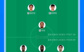 罗马vs拉齐奥首发：迪巴拉、马伦先发，努诺·塔瓦雷斯出战