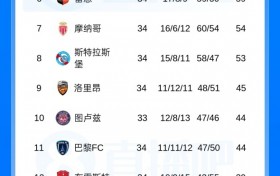 法甲大结局：巴黎卫冕，朗斯里尔踢欧冠马赛踢欧联，南特梅斯降级