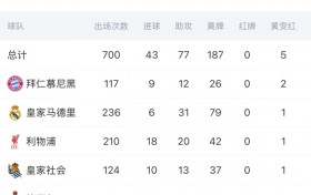 执鞭蓝桥！官方：44岁阿隆索出任切尔西新帅，双方签约4年