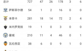 告别队长！本菲卡官方：38岁奥塔门迪自由身离队，据悉将加盟河床
