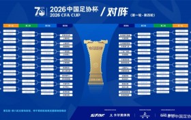足协杯第四轮对阵：16支中超球队登场，上海泽天成业余队独苗