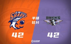 半场战报-上海战平北京 古德温18分 曾凡博&周琦合计7中7
