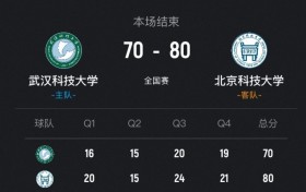 北京科大女篮力克武汉科大取开门红 胡润熙22分5板 刘楚渝21分