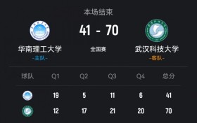 武汉科大轻取华南理工 龙芋伶20+5断 刘小琼12+11+6断