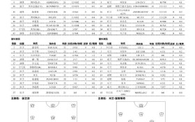 辽宁铁人 今日首发！