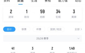 要价4500万！罗马诺：曼联未来几天就埃德森进行接触，球员愿加盟