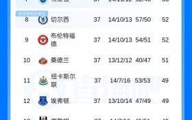 33名咪咕嘉宾预测英超：黄健翔、苏东等15人成功预测阿森纳夺冠