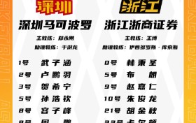广厦VS深圳G3大名单：胡金秋贺希宁在列 孙铭徽李慕豪因伤缺阵