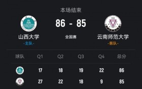 马奥康压哨三分造犯规&李嘉豪罚球绝杀 山西大学加时险胜云南师大