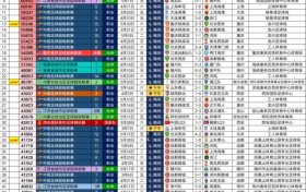 5月30日国内3场比赛现场观众超4万人，今年超4万的总场次为50场
