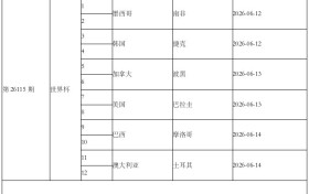 东道主出击！传足特色奖期第26115期聚焦首轮小组赛