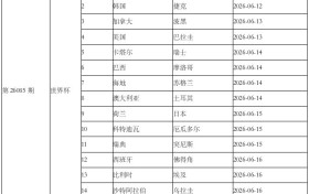 传足胜负彩第26085期看点：世界杯小组赛开打 巴西大战摩洛哥