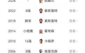 提前晋级！英格兰2轮4分已确定出线，近3届世界杯连续晋级淘汰赛