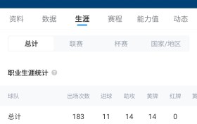 身价8000万+连续两届大赛0出场！队报：20岁埃梅里非常不解且沮丧