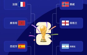 世界杯历史首次🤯五星巴西、四星意大利、四星德国全部未进8强