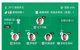 明牌！阿根廷连续两场世界杯淘汰赛，首发阵容一模一样