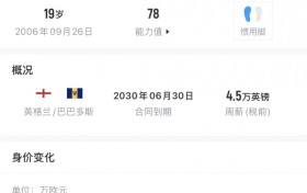 不卖了！19岁斯凯利改踢中场发挥惊艳，身价4500万夏窗多队曾有意