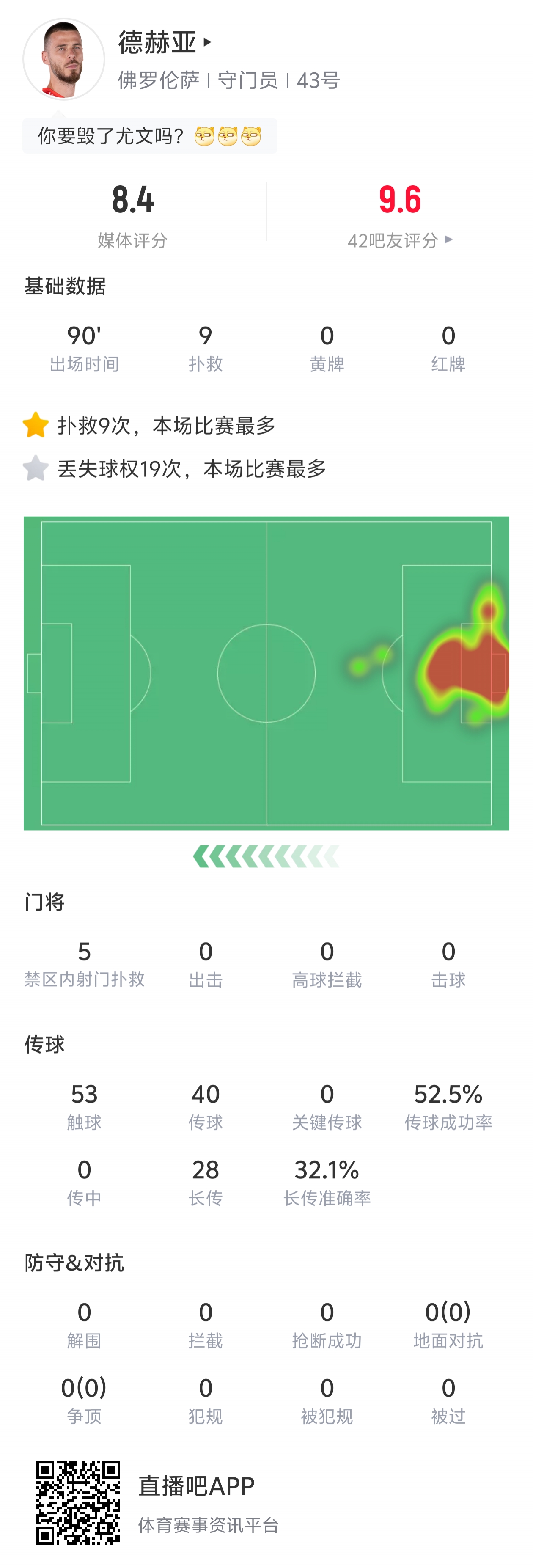 叹息之墙！德赫亚全场9次扑救，帮助佛罗伦萨2-0力克尤文图斯插图4