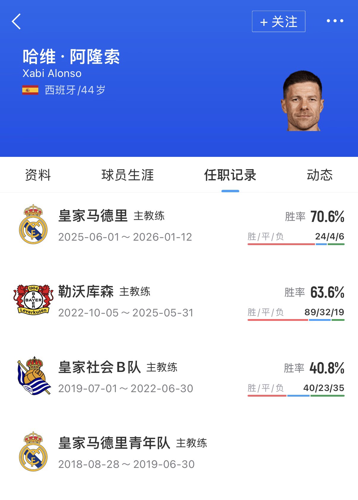 准备上车！阿隆索混过社会 参过红军 进过皇室 当过好仁 药厂封神插图