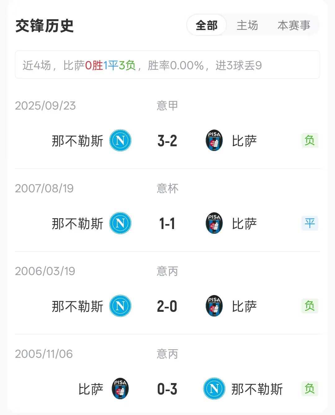 比萨vs那不勒斯首发：霍伊伦、麦克托米奈先发，德布劳内替补待命插图2