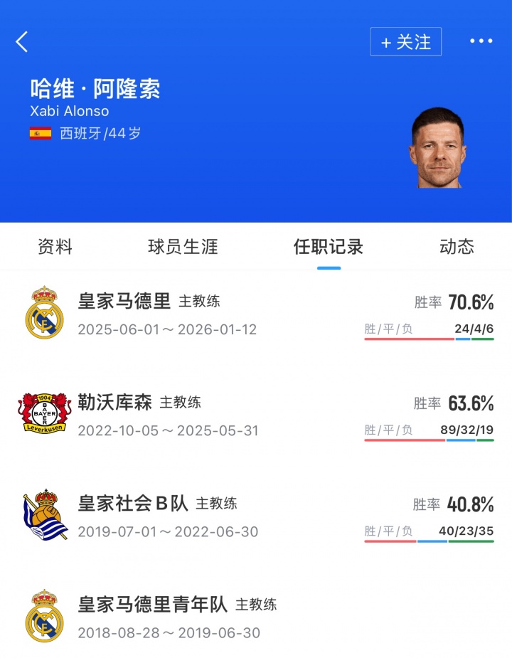 执鞭蓝桥!官方:44岁阿隆索出任切尔西新帅,双方签约4年插图2 执鞭蓝桥!官方:44岁阿隆索出任切尔西新帅,双方签约4年插图2