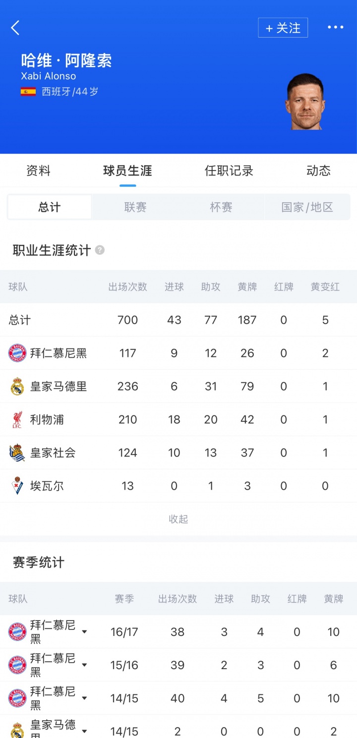 执鞭蓝桥!官方:44岁阿隆索出任切尔西新帅,双方签约4年插图3 执鞭蓝桥!官方:44岁阿隆索出任切尔西新帅,双方签约4年插图3