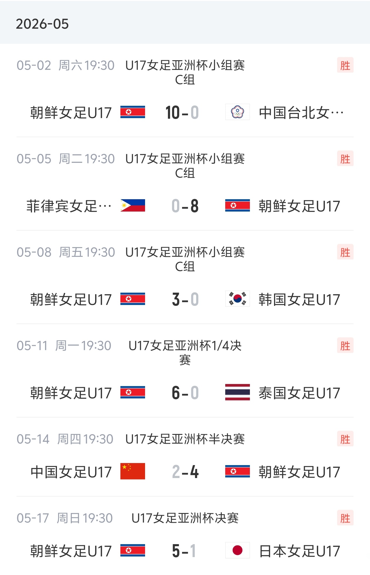 U17女足亚洲杯决赛:朝鲜5-1日本成功卫冕 朝鲜6场全胜插图1 U17女足亚洲杯决赛:朝鲜5-1日本成功卫冕 朝鲜6场全胜插图1