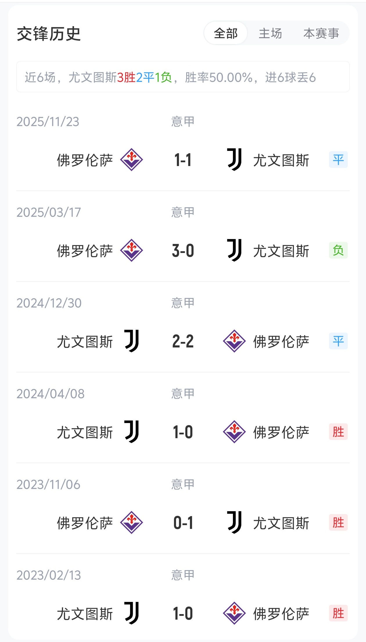 尤文图斯vs佛罗伦萨首发:DV9、伊尔迪兹、孔塞桑出战,戴维替补插图2 尤文图斯vs佛罗伦萨首发:DV9、伊尔迪兹、孔塞桑出战,戴维替补插图2