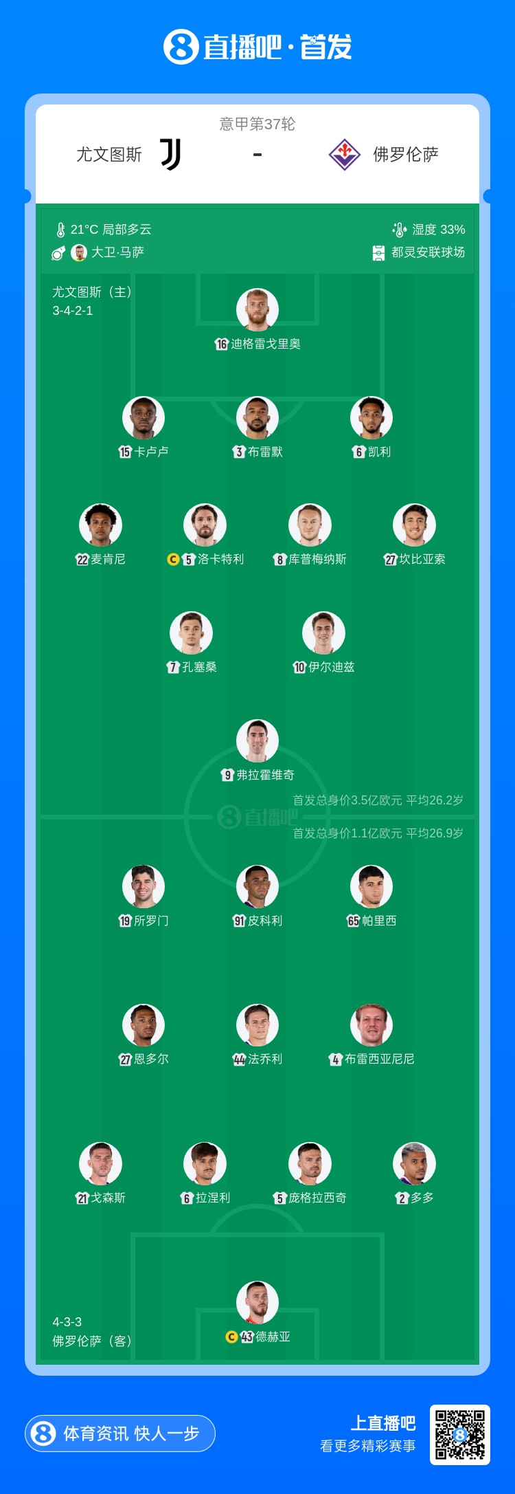 尤文图斯vs佛罗伦萨首发:DV9、伊尔迪兹、孔塞桑出战,戴维替补插图1 尤文图斯vs佛罗伦萨首发:DV9、伊尔迪兹、孔塞桑出战,戴维替补插图1
