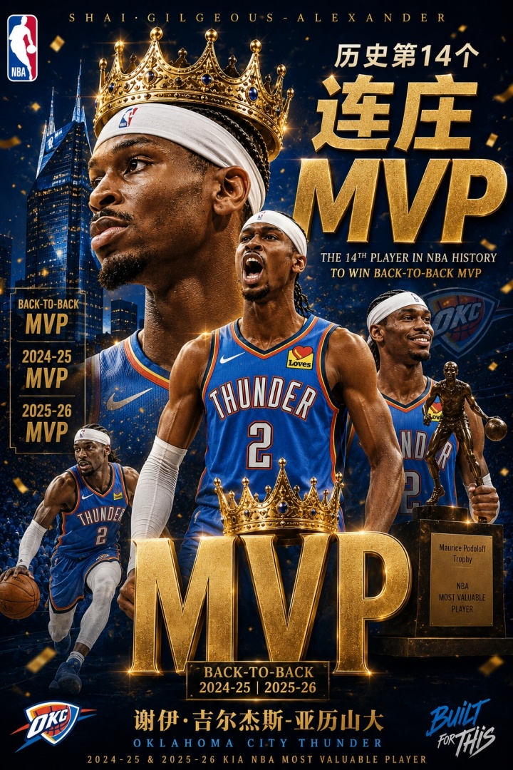 恭喜！Shams：亚历山大当选本赛季常规赛MVP 历史第14位连庄MVP！插图