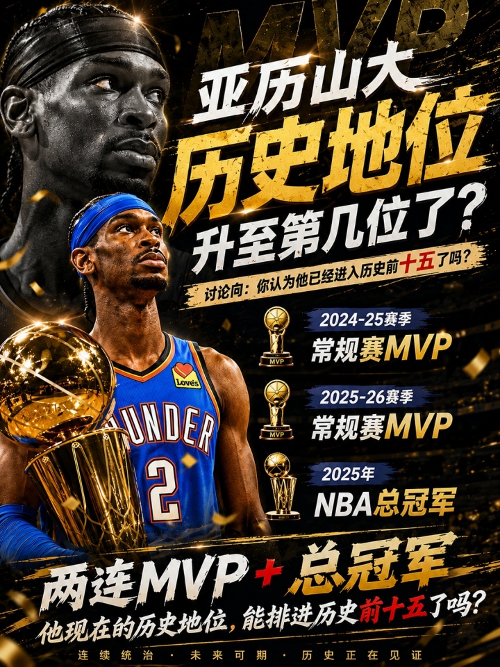 连庄MVP+有希望拿第2冠！你认为SGA的历史地位 上升至第几位了？插图