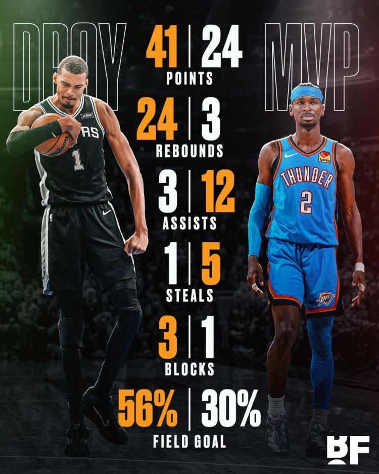 拯救NBA!全新顶级的宿敌对决&马刺VS雷霆将开启数年的神仙打架插图 拯救NBA!全新顶级的宿敌对决&马刺VS雷霆将开启数年的神仙打架插图