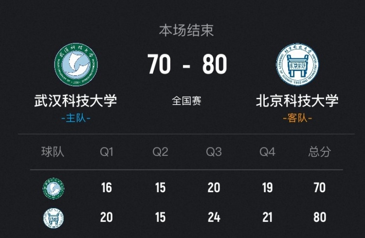 北京科大女篮力克武汉科大取开门红 胡润熙22分5板 刘楚渝21分插图 北京科大女篮力克武汉科大取开门红 胡润熙22分5板 刘楚渝21分插图