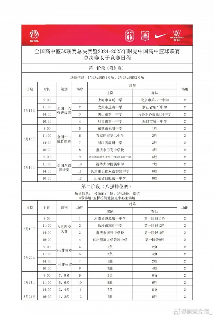 耐高四强落位!明日清华附再战东师附 济源一中对阵雅礼中学插图1 undefined