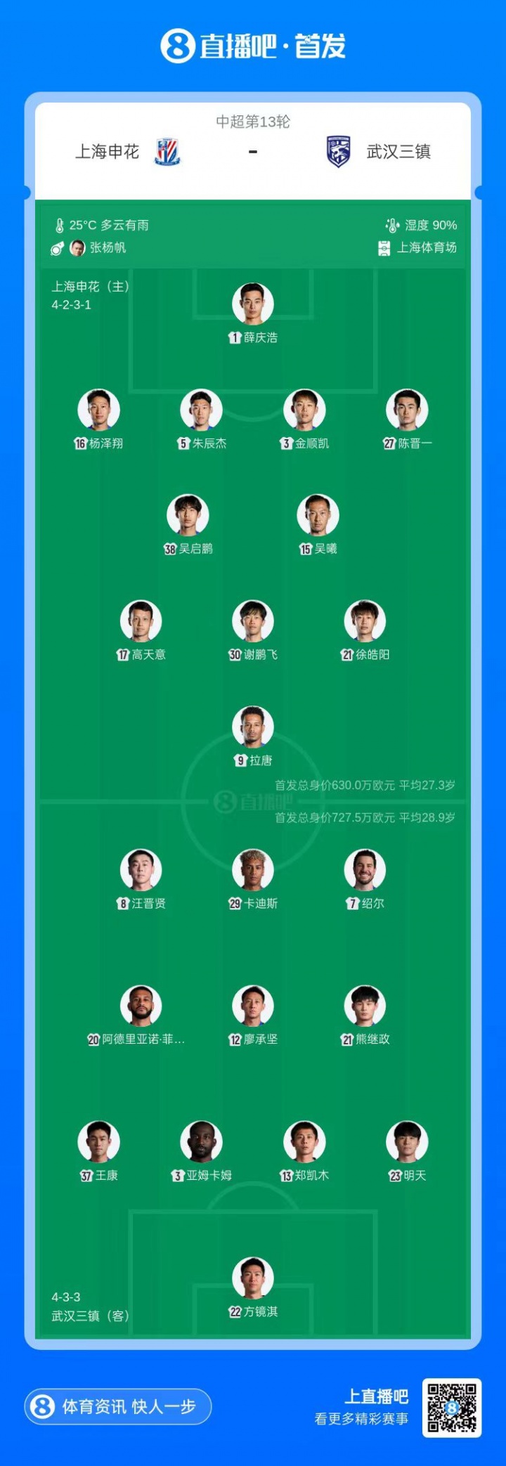 申花vs三镇首发:单外援PK四外援!杨泽翔、徐皓阳、卡迪斯出战插图 申花vs三镇首发:单外援PK四外援!杨泽翔、徐皓阳、卡迪斯出战插图