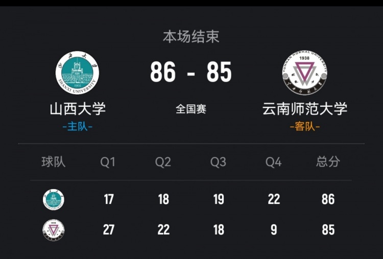 马奥康压哨三分造犯规&李嘉豪罚球绝杀 山西大学加时险胜云南师大插图 马奥康压哨三分造犯规&李嘉豪罚球绝杀 山西大学加时险胜云南师大插图