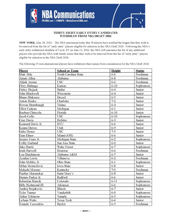 留校潮居高不下!NBA官方:已有多达38人退出提前参选名单插图1 undefined