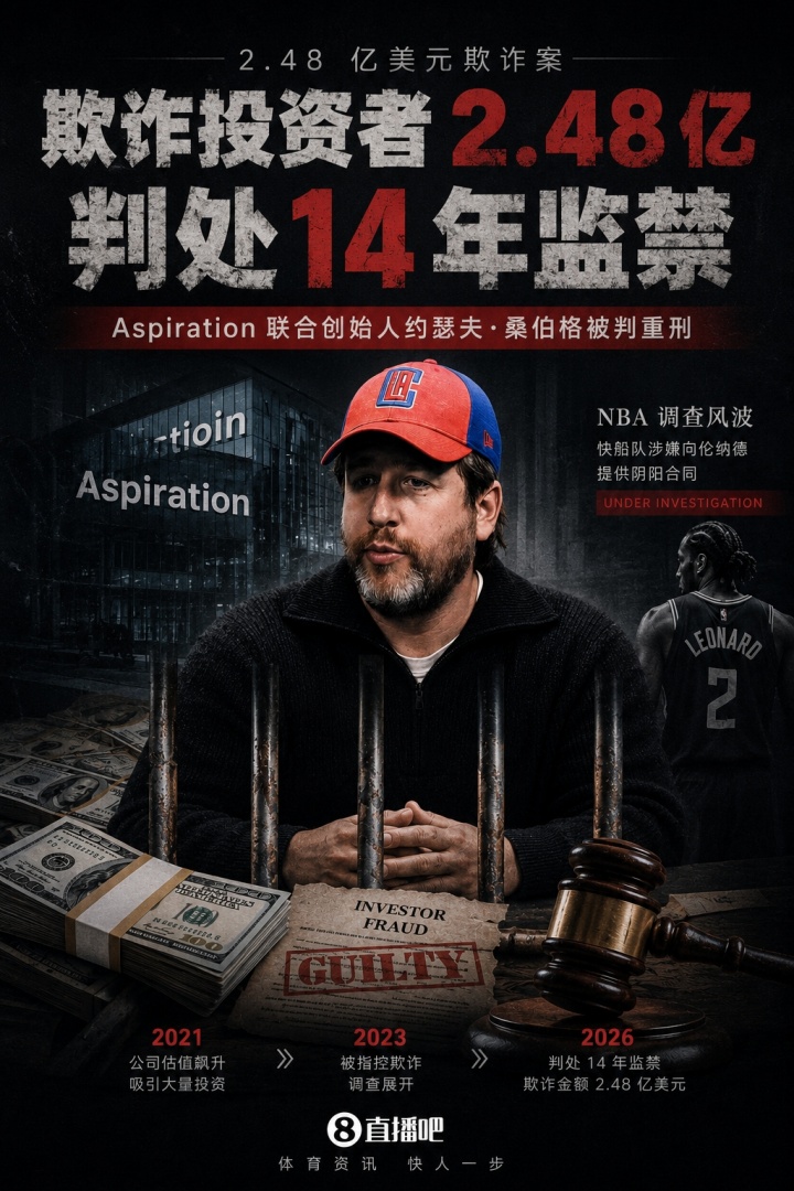 涉嫌阴阳合同签小卡！Aspiration联合创始人因欺诈2.48亿入狱14年插图