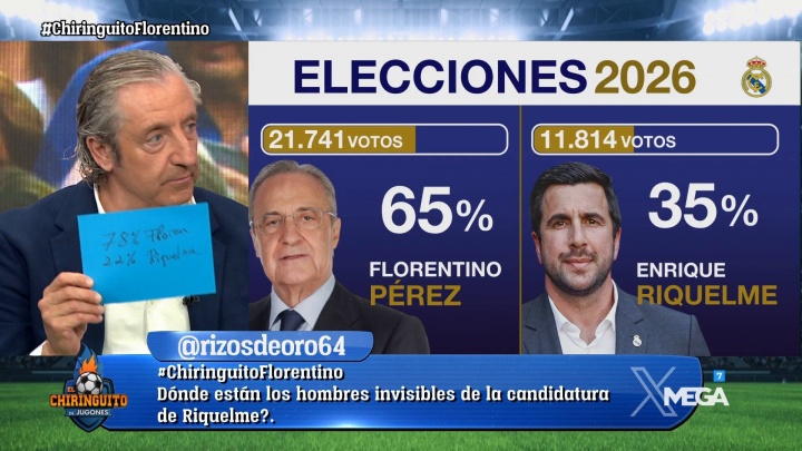 皇马官方:弗洛伦蒂诺65%得票率当选皇马主席!里克尔梅得票率35%插图 皇马官方:弗洛伦蒂诺65%得票率当选皇马主席!里克尔梅得票率35%插图