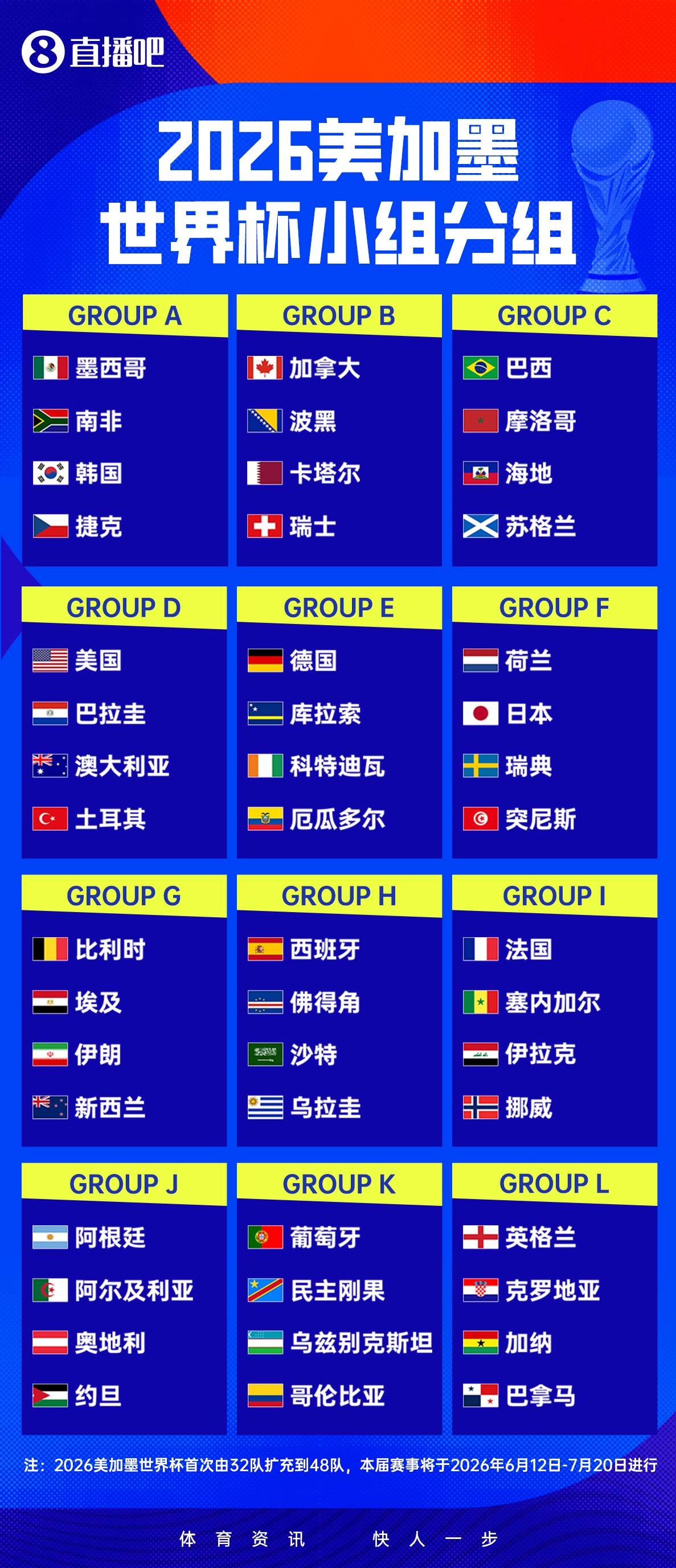 世界杯来了🔥39天104场,历史首次48队!明晨墨西哥vs南非揭幕插图2 世界杯来了🔥39天104场,历史首次48队!明晨墨西哥vs南非揭幕插图2