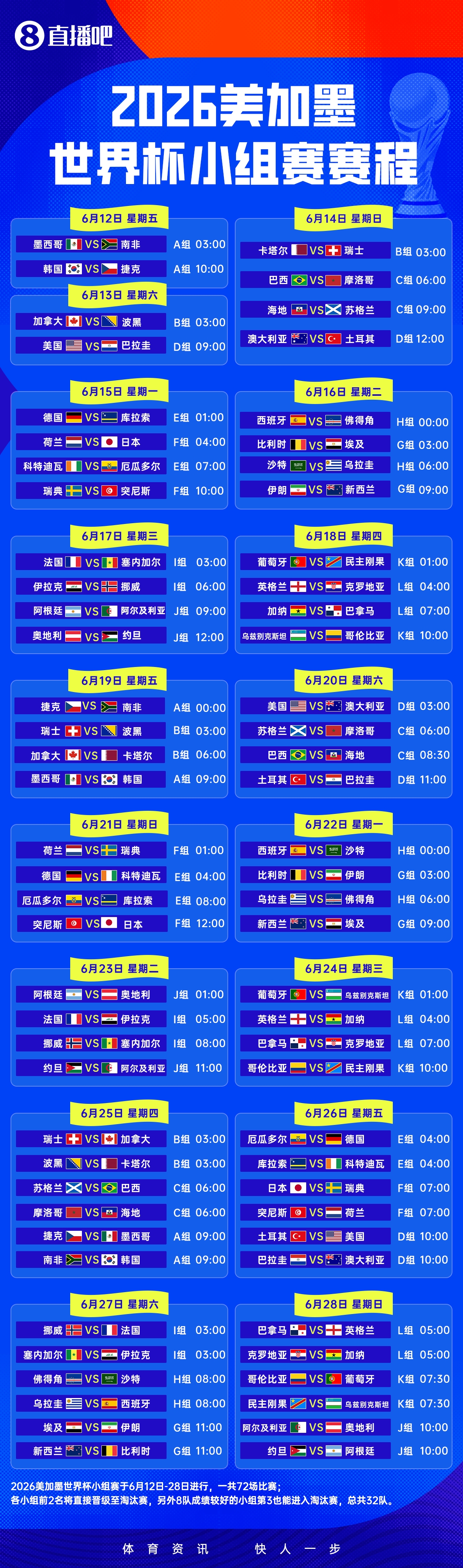 世界杯来了🔥39天104场,历史首次48队!明晨墨西哥vs南非揭幕插图3 世界杯来了🔥39天104场,历史首次48队!明晨墨西哥vs南非揭幕插图3