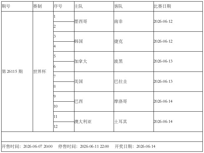 东道主出击!传足特色奖期第26115期聚焦首轮小组赛插图2 东道主出击!传足特色奖期第26115期聚焦首轮小组赛插图2