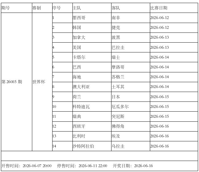 传足胜负彩第26085期看点:世界杯小组赛开打 巴西大战摩洛哥插图2 传足胜负彩第26085期看点:世界杯小组赛开打 巴西大战摩洛哥插图2