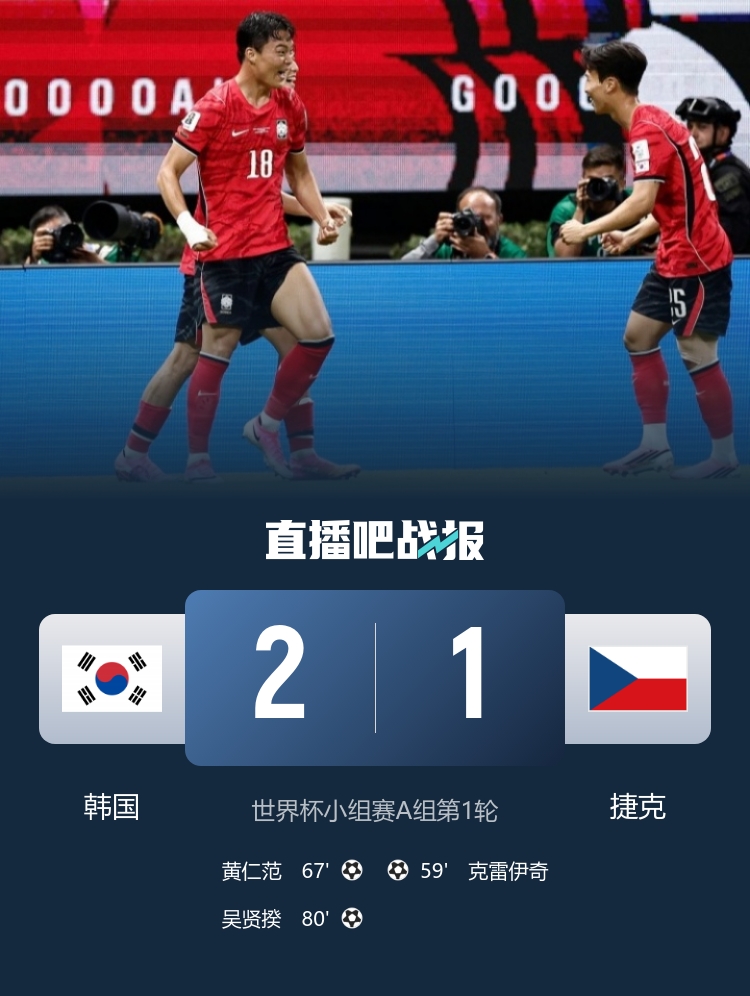 直播吧世界杯DAY1日报:墨西哥开门“红”,韩国逆转但孙兴慜失意插图2 直播吧世界杯DAY1日报:墨西哥开门“红”,韩国逆转但孙兴慜失意插图2