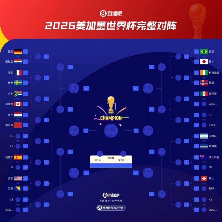 世界杯分区：德国、法国、荷兰、西班牙同半区，巴西阿根廷同半区插图