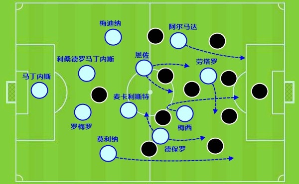 世界杯第27比赛日前瞻：阿根廷不怕传控队，埃及后腰防守有漏洞插图3