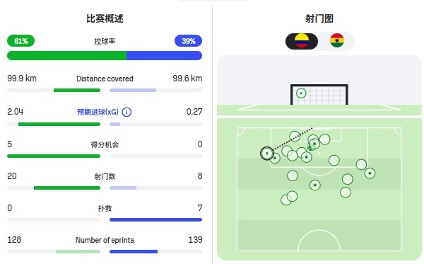 世界杯第27比赛日前瞻：阿根廷不怕传控队，埃及后腰防守有漏洞插图11